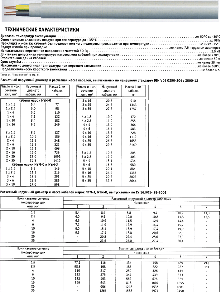 NYM-J NYM-0 300/500   0,66 