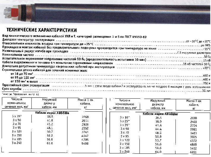 Силовой кабель TDM Electric КГтп-ХЛ 3 1.5 мм², 20 м - купить по выгодной цене в 