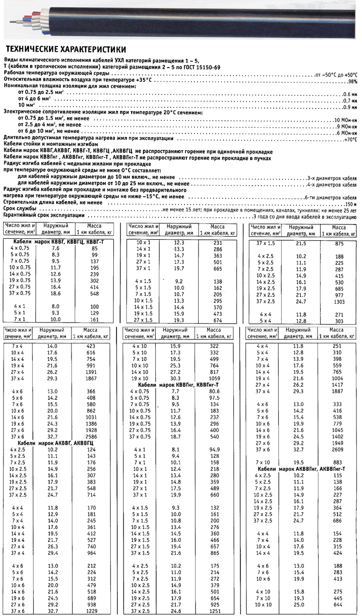 Кабель кввгнг расшифровка маркировки Кабель контрольный КВВГЭнг(А)-FRLSLTx 4х1.5 ТРТС TRTS купить в Москве и РФ по